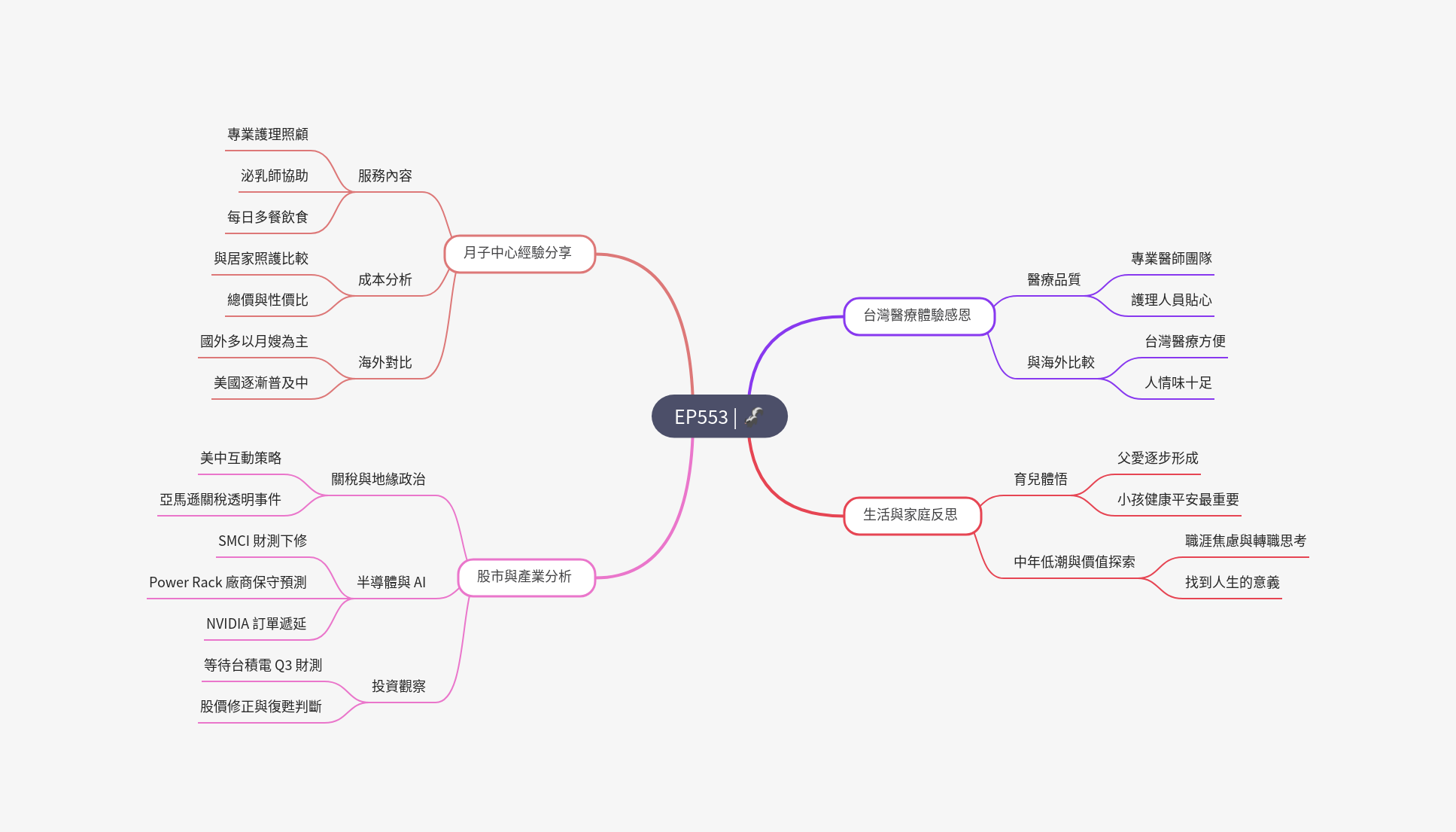 筆記:Gooaye 股癌 2025-04-30