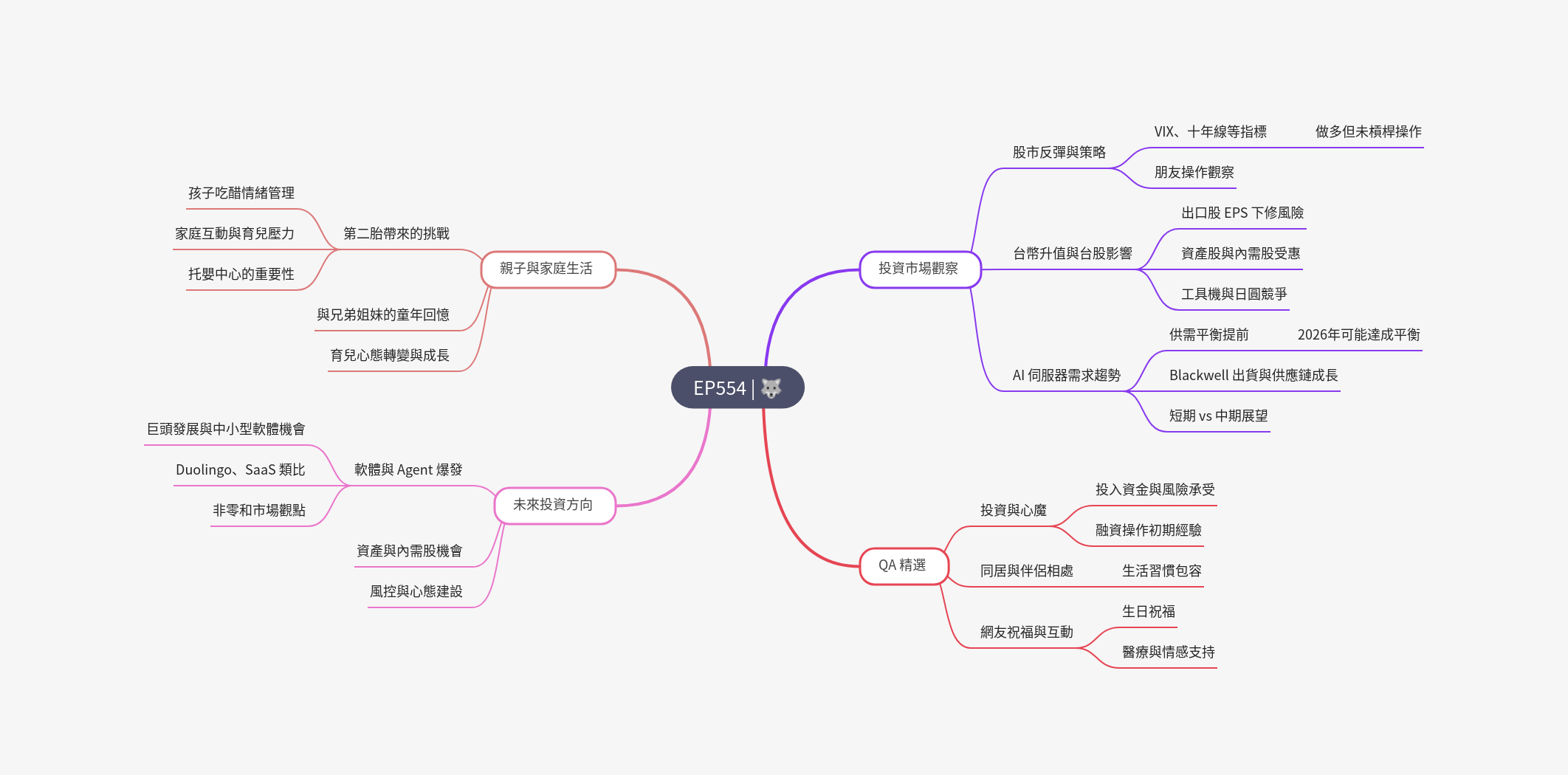 筆記:Gooaye 股癌 2025-05-03