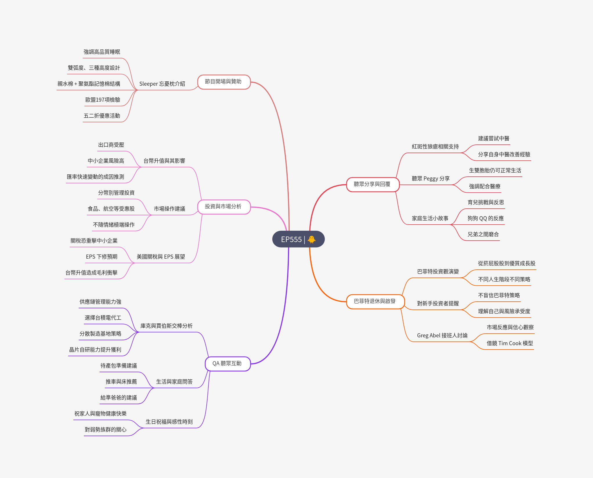 筆記:Gooaye 股癌 2025-05-07