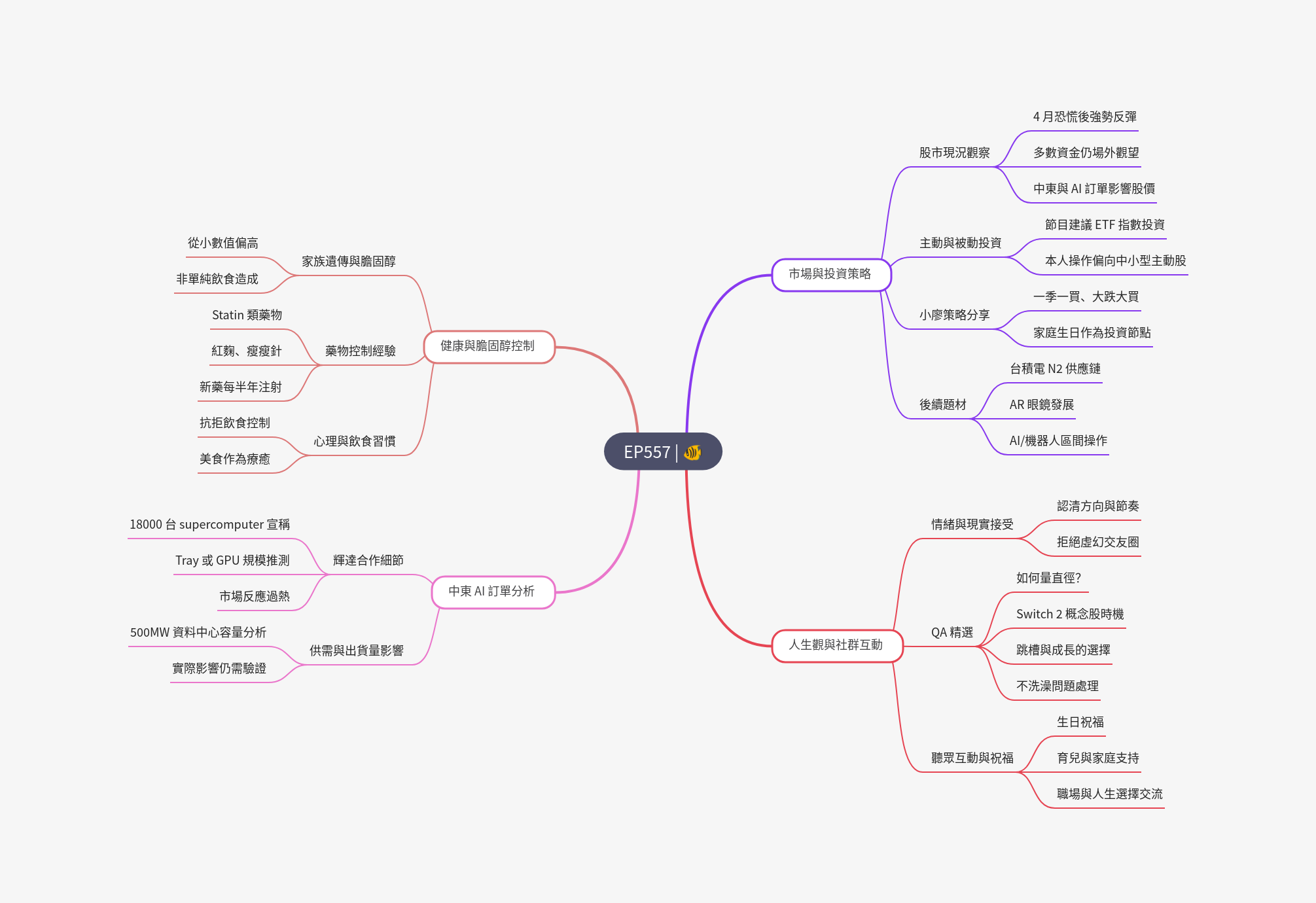 筆記:Gooaye 股癌 2025-05-14