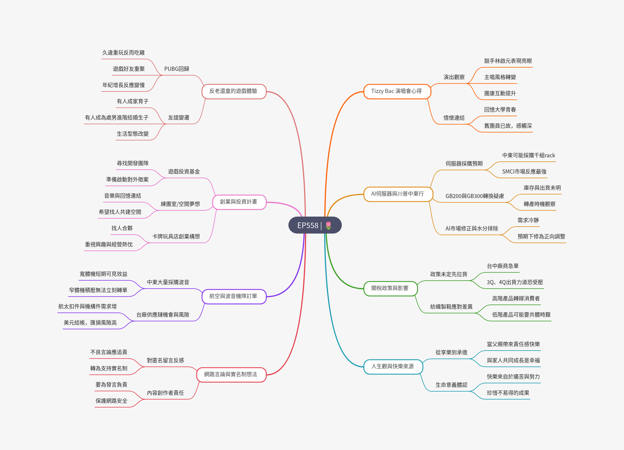 筆記:Gooaye 股癌 2025-05-17