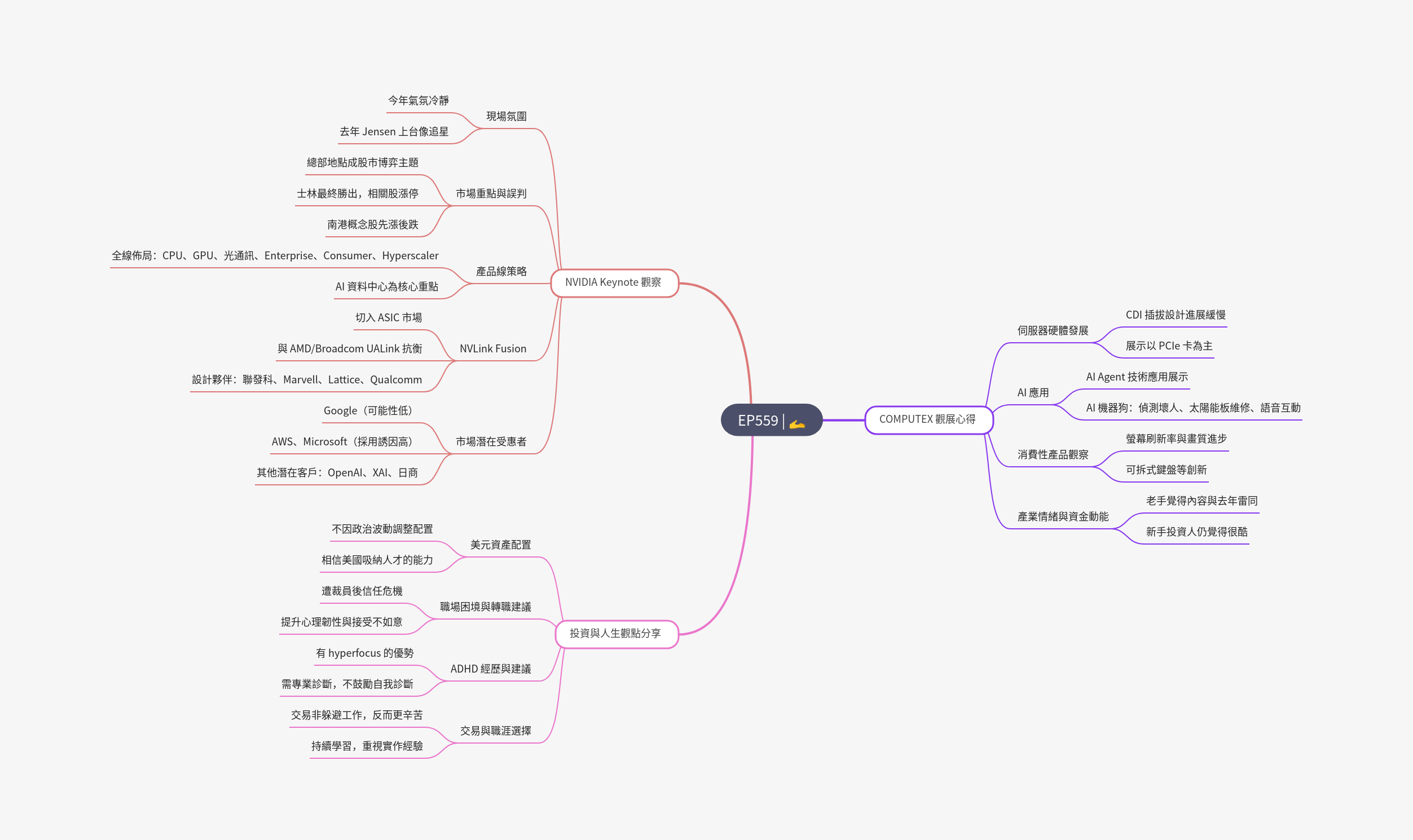 筆記:Gooaye 股癌 2025-05-21
