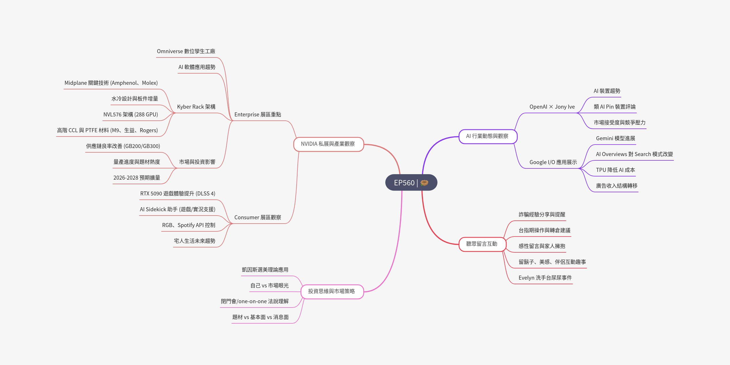 筆記:Gooaye 股癌 2025-05-24