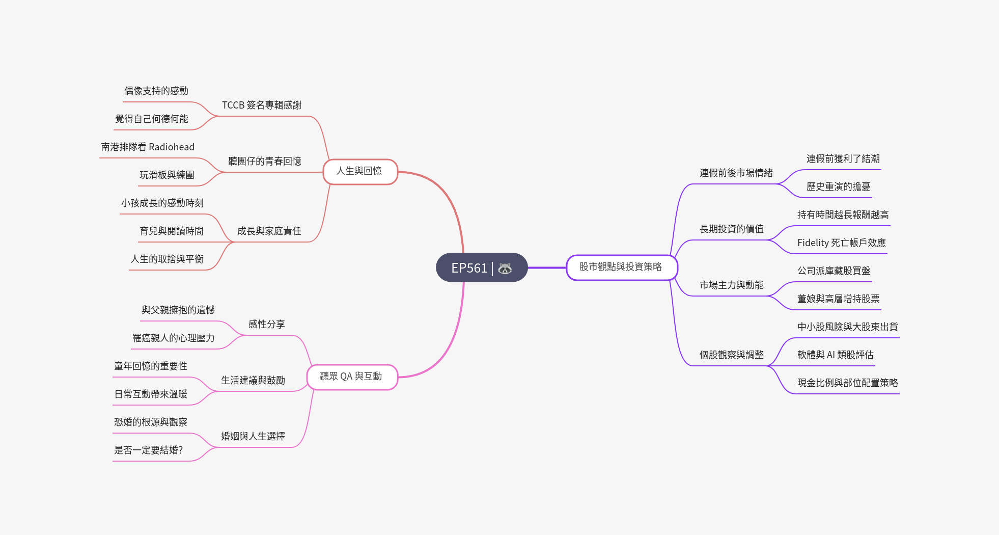 筆記:Gooaye 股癌 2025-05-28