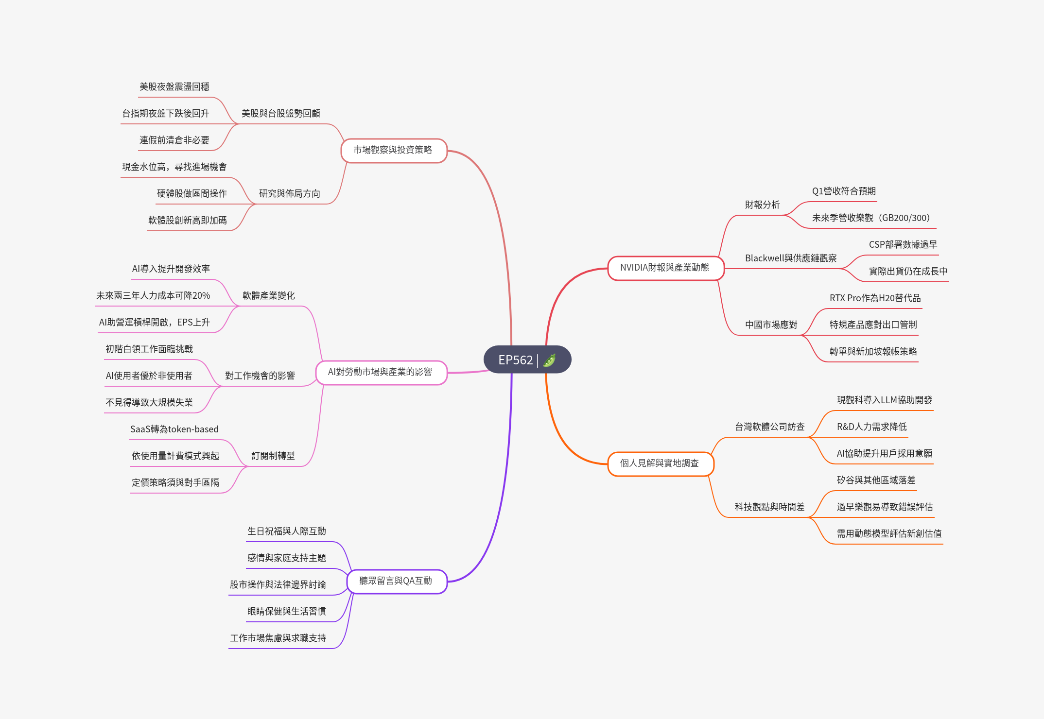 筆記:Gooaye 股癌 2025-05-31