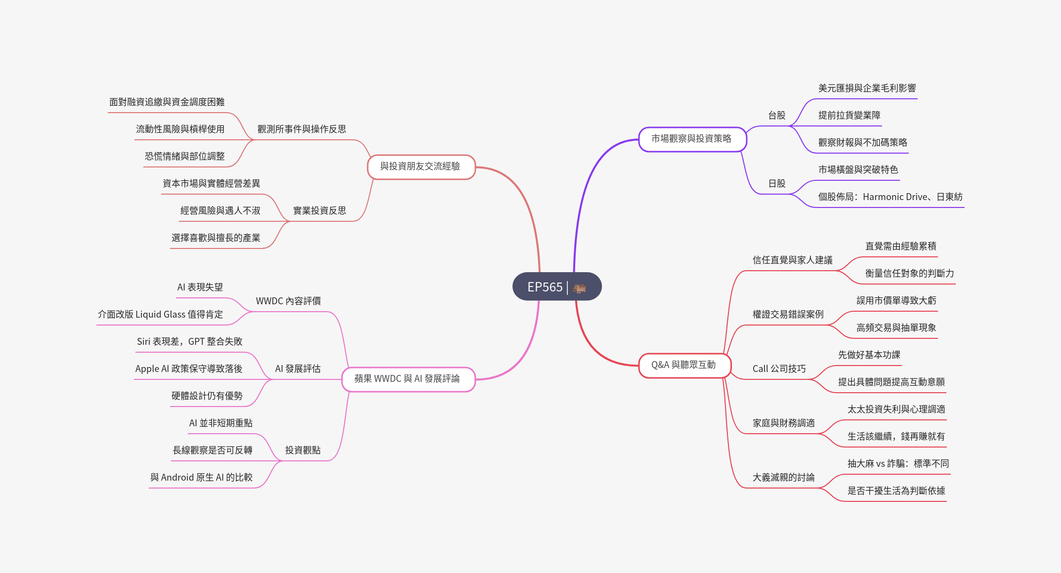 筆記:Gooaye 股癌 2025-06-11