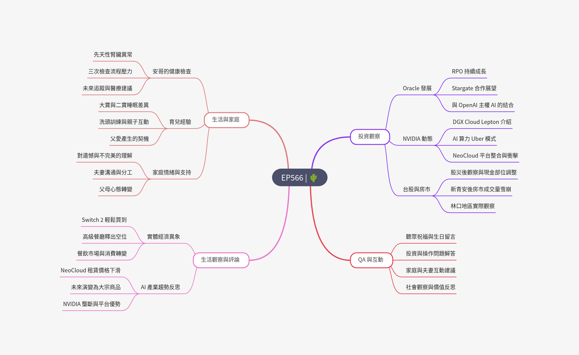 筆記:Gooaye 股癌 2025-06-14