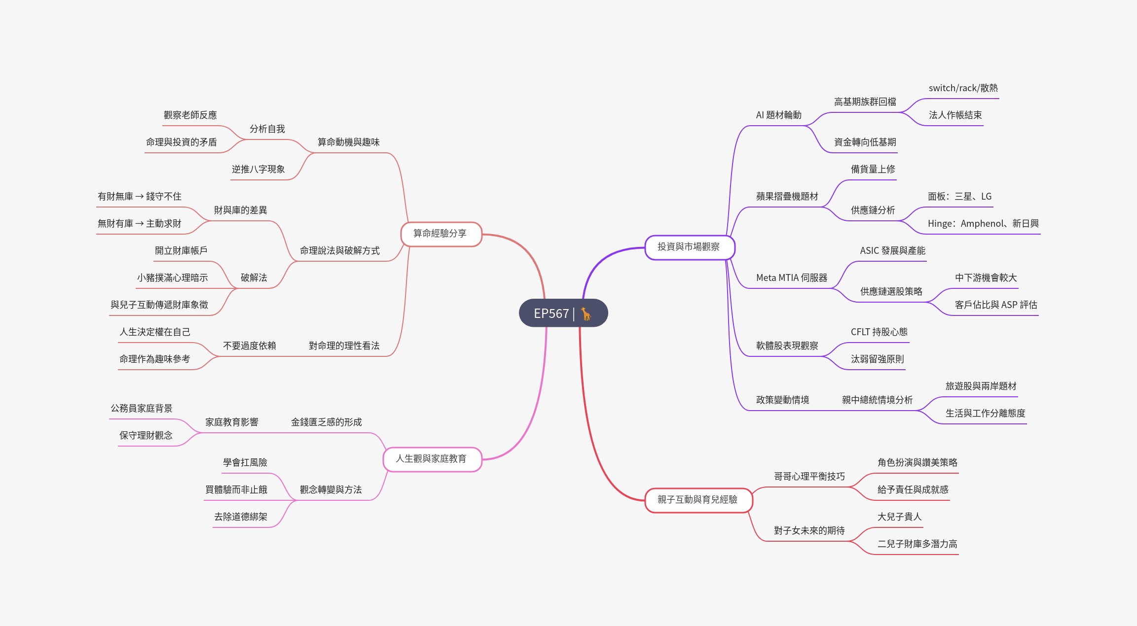 筆記:Gooaye 股癌 2025-06-18