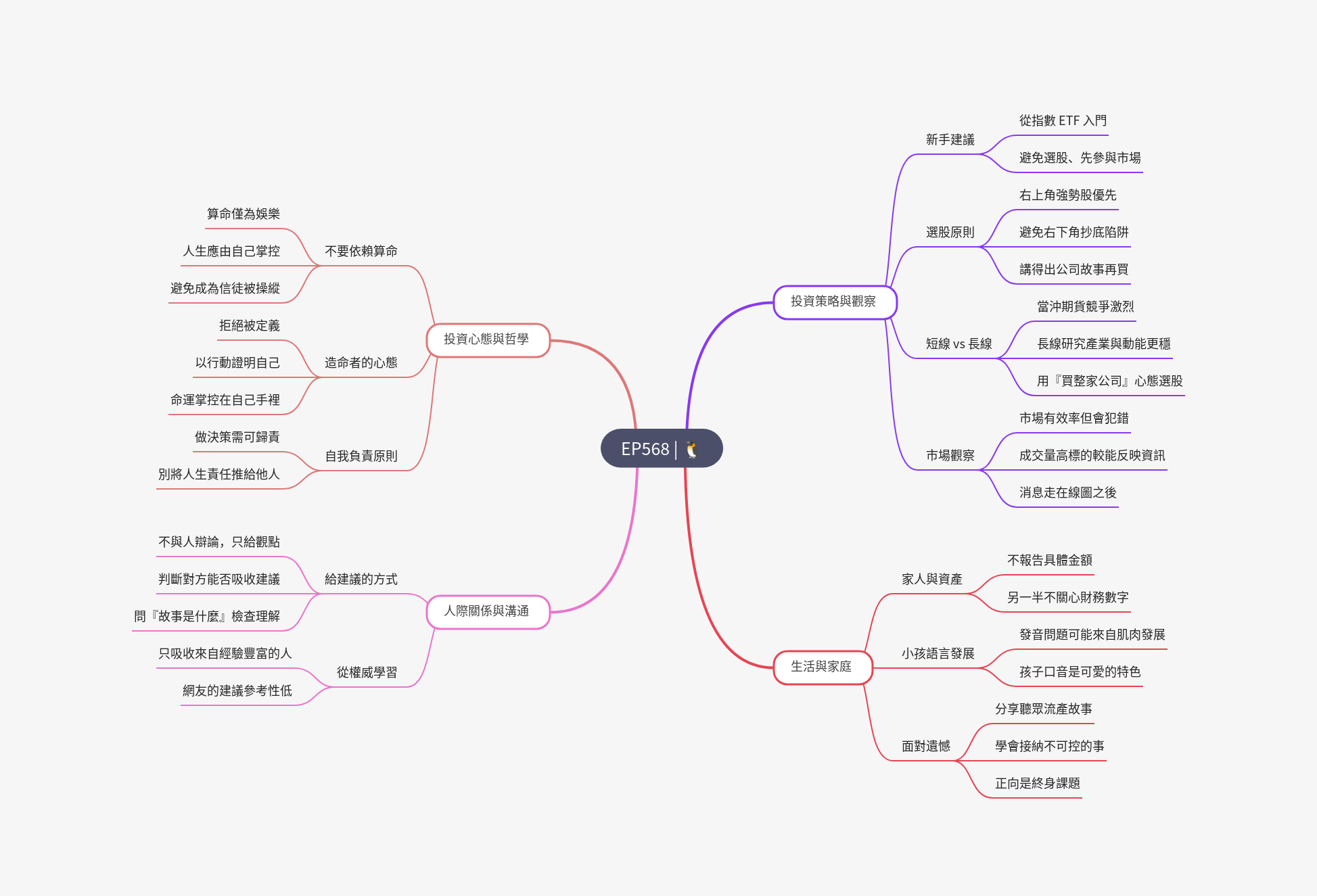 筆記:Gooaye 股癌 2025-06-21