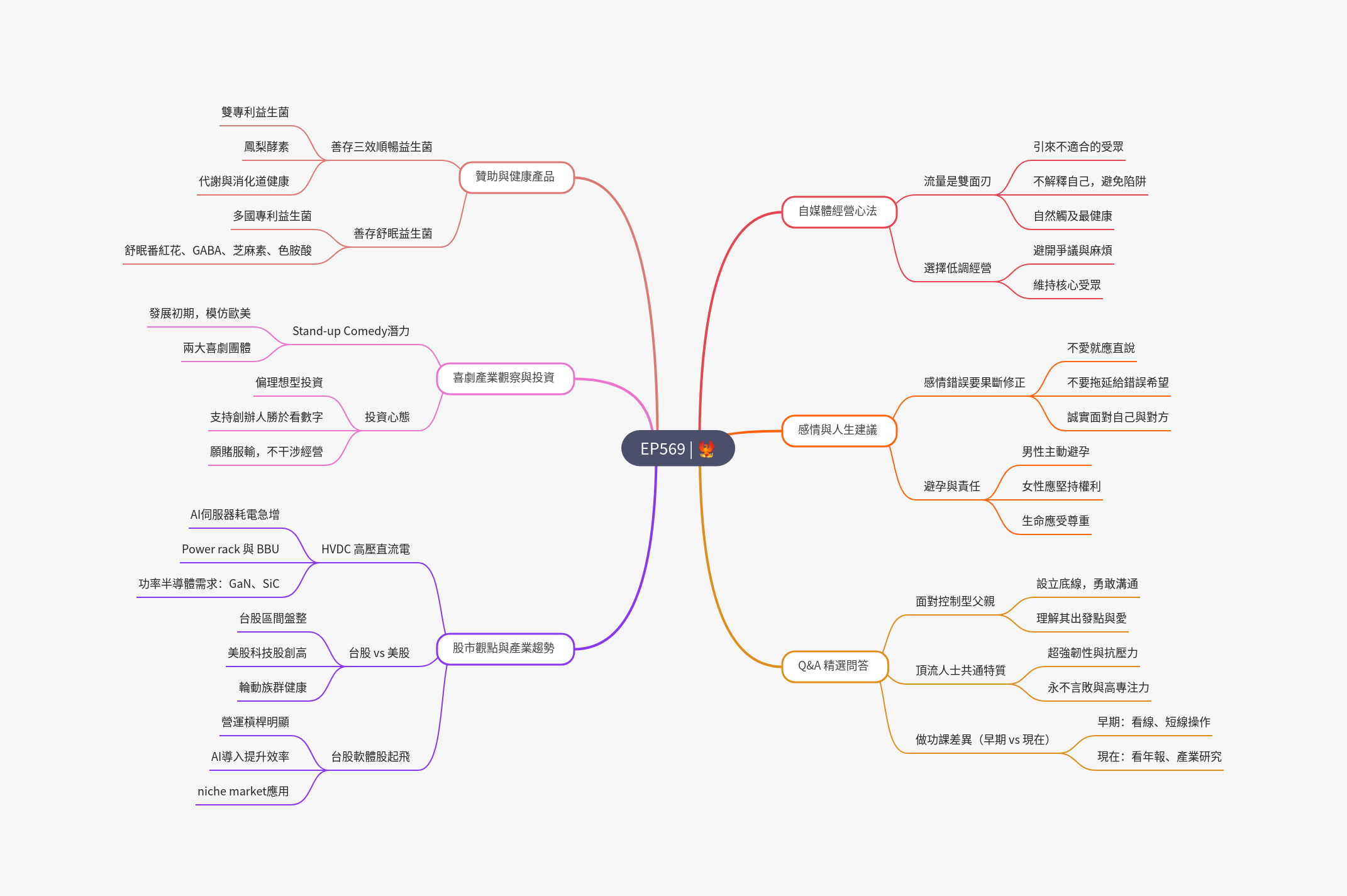 筆記:Gooaye 股癌 2025-06-25