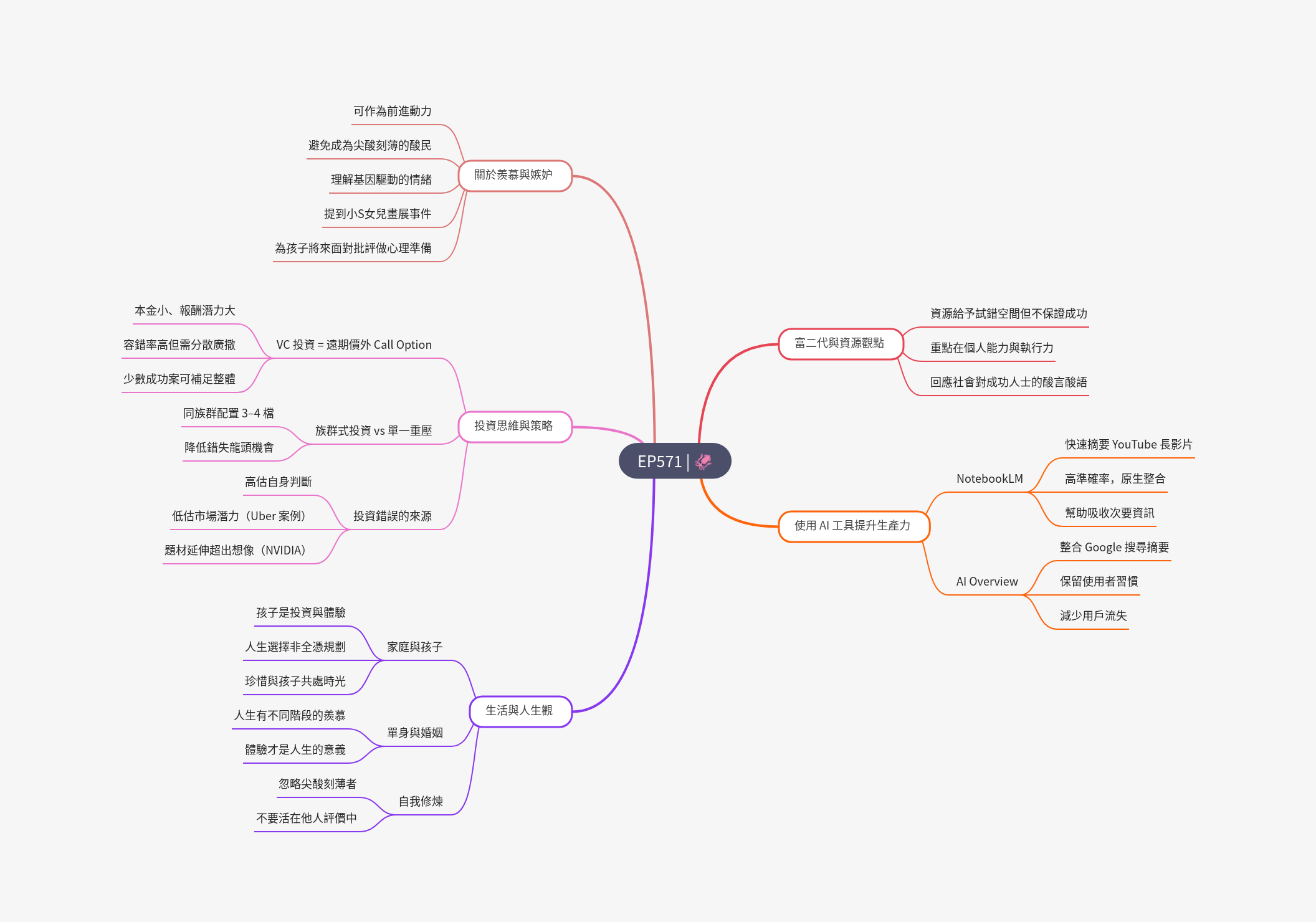 筆記:Gooaye 股癌 2025-07-02