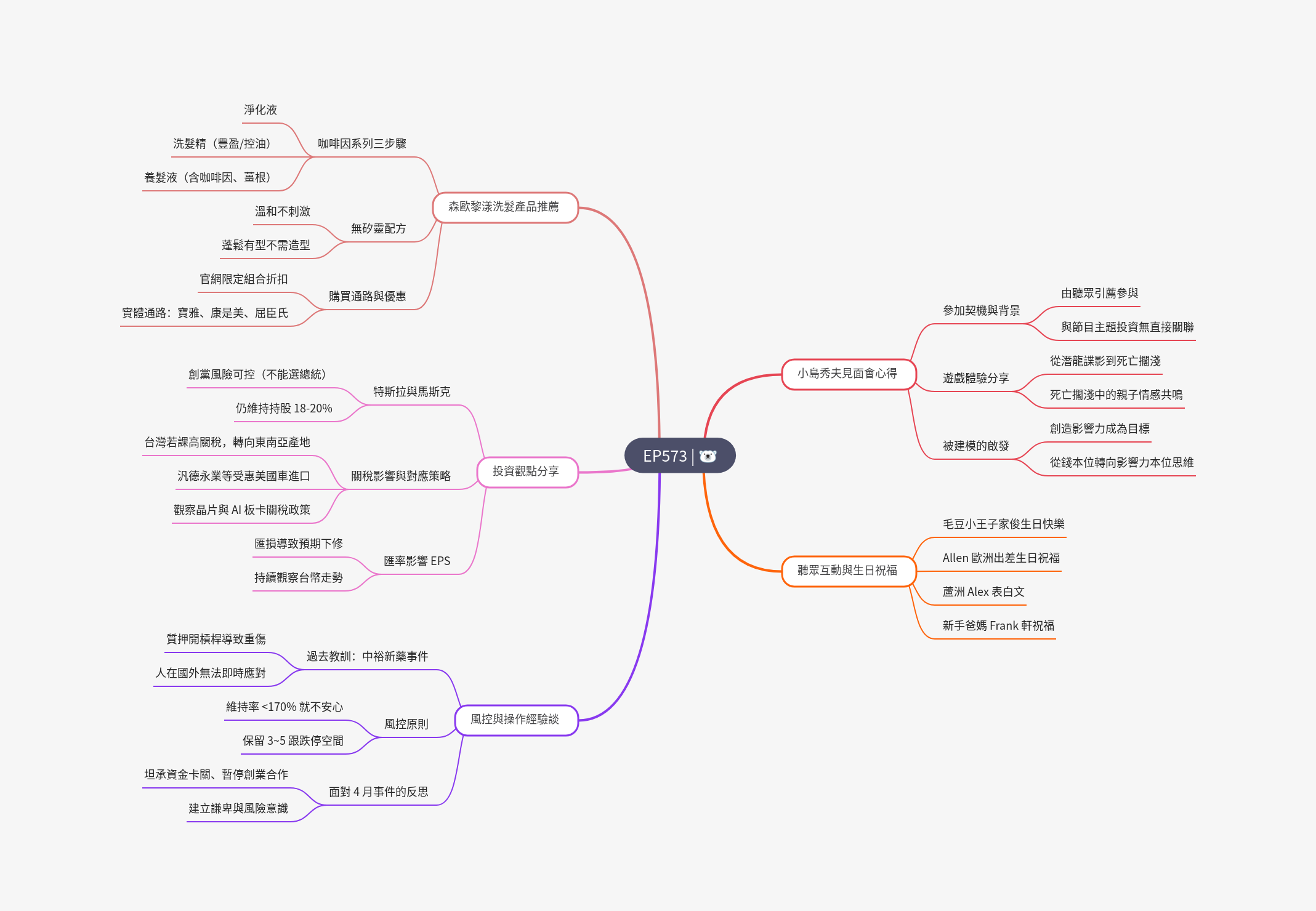 筆記:Gooaye 股癌 2025-07-09