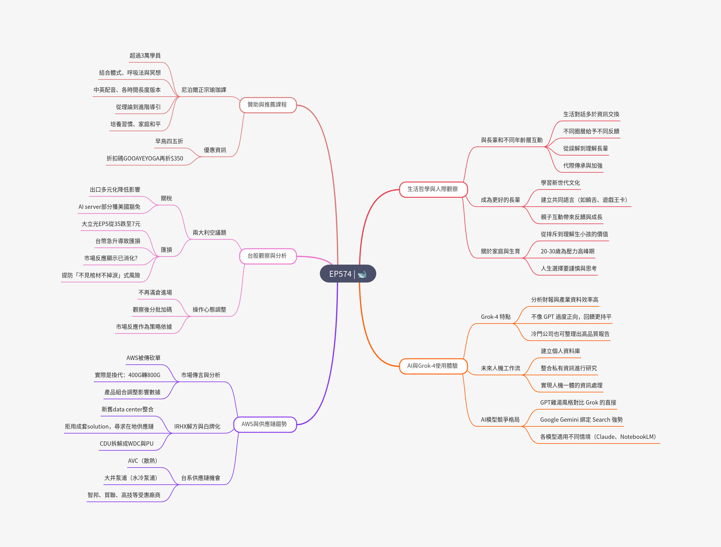 筆記:Gooaye 股癌 2025-07-12