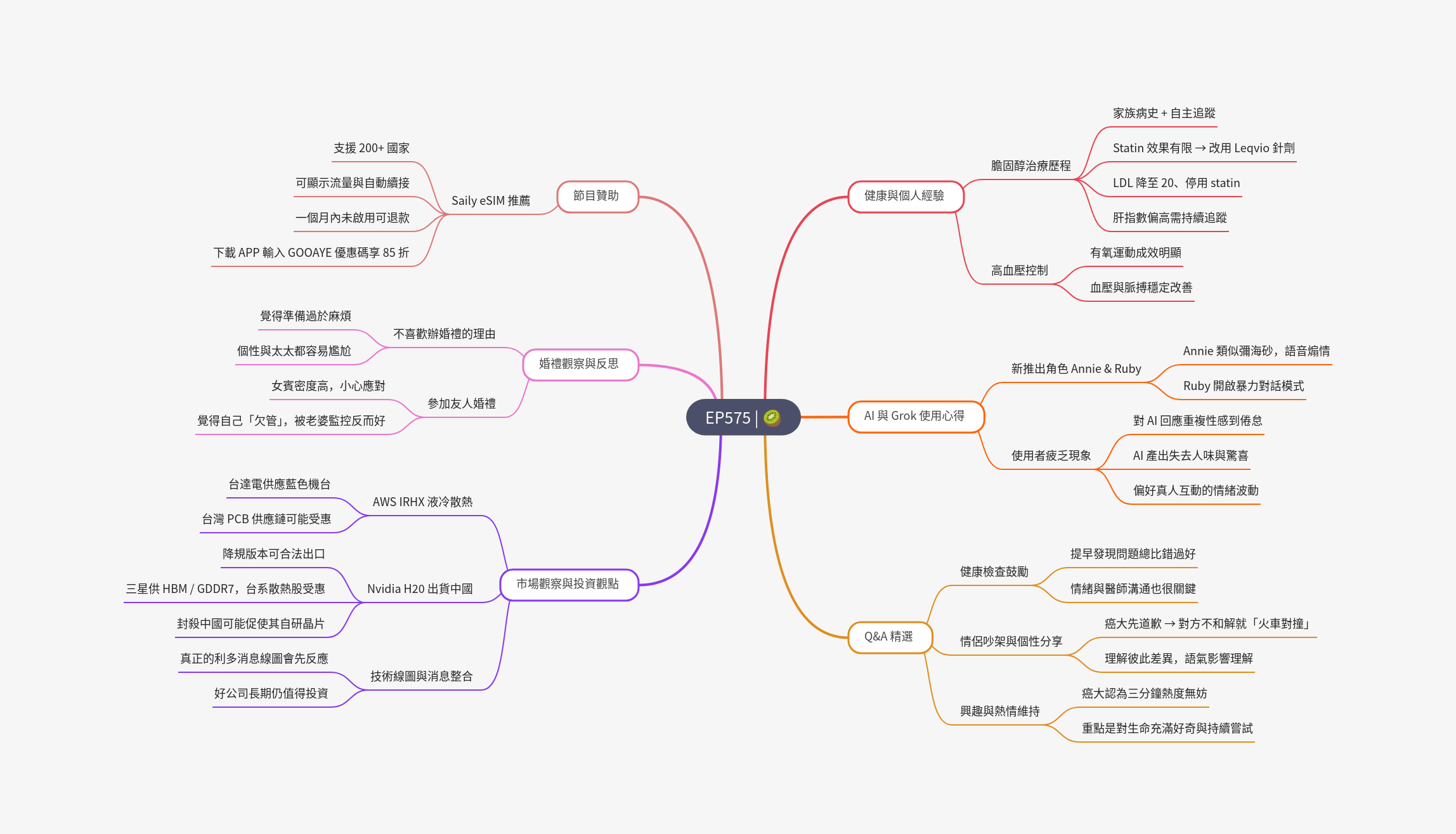 筆記:Gooaye 股癌 2025-07-16