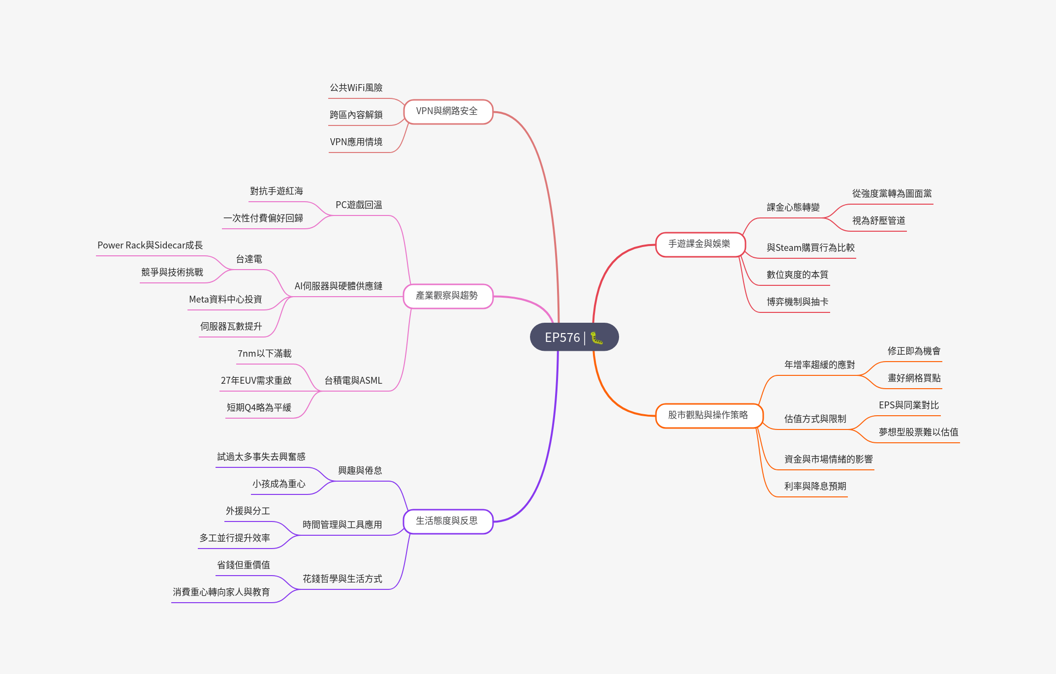 筆記:Gooaye 股癌 2025-07-19