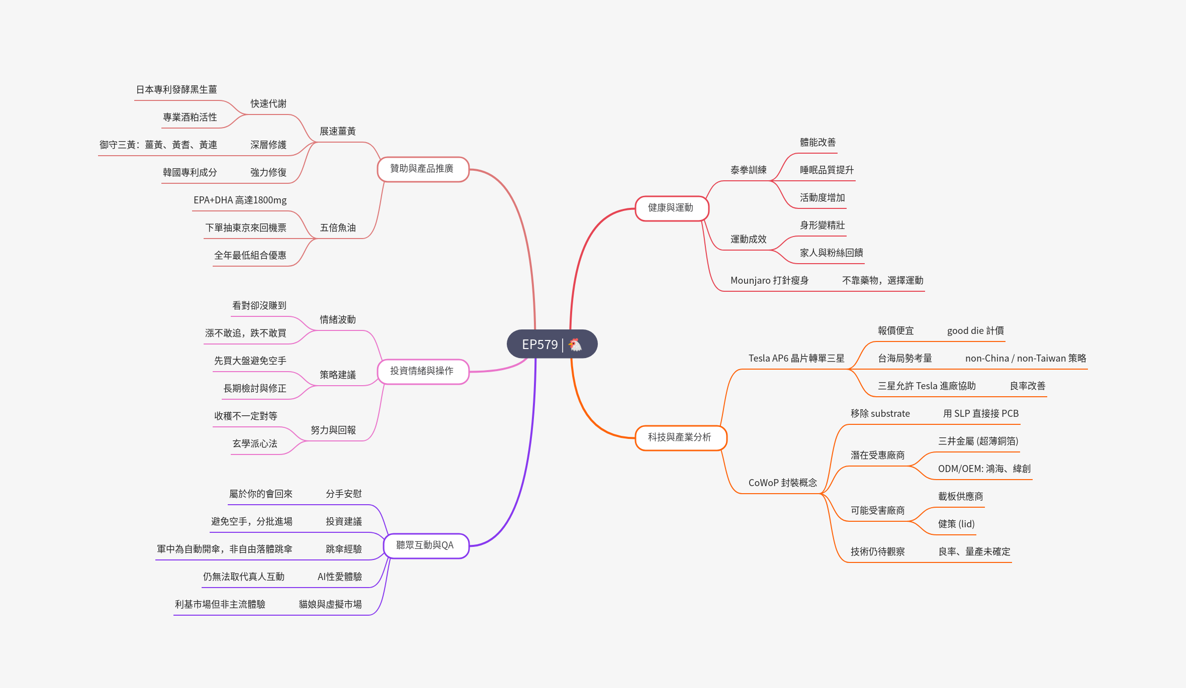 筆記:Gooaye 股癌 2025-07-30