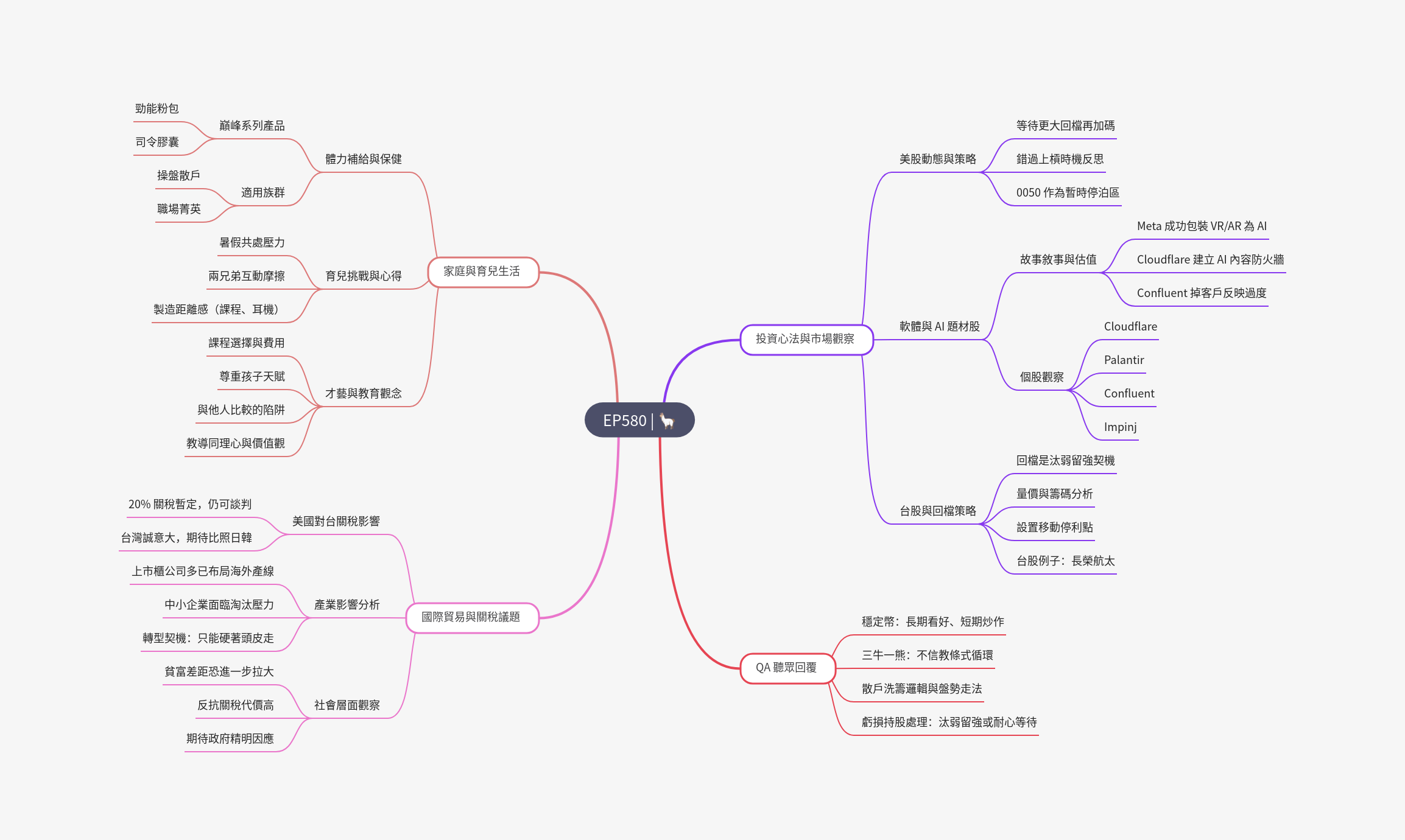 筆記:Gooaye 股癌 2025-08-02