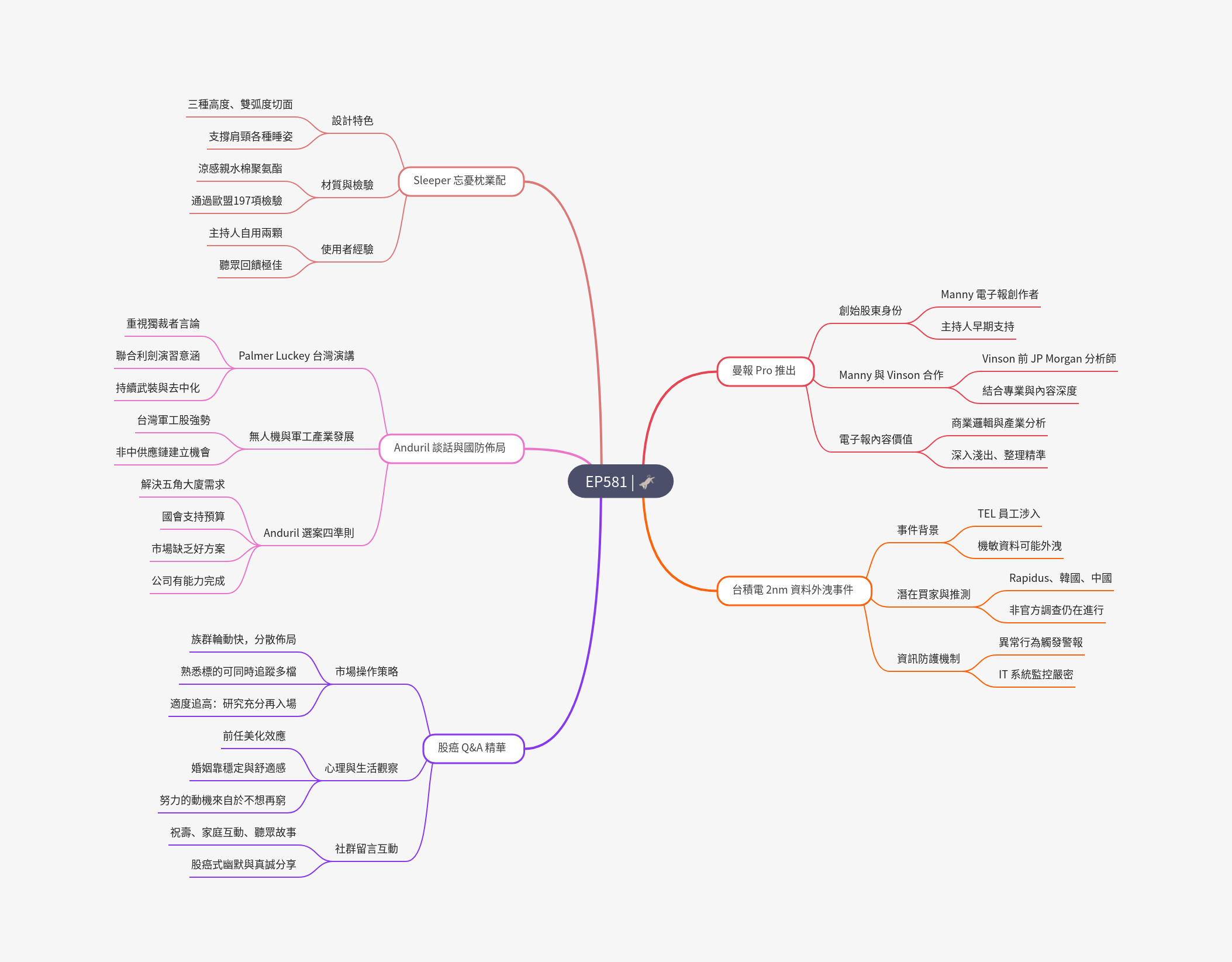 筆記:Gooaye 股癌 2025-08-06