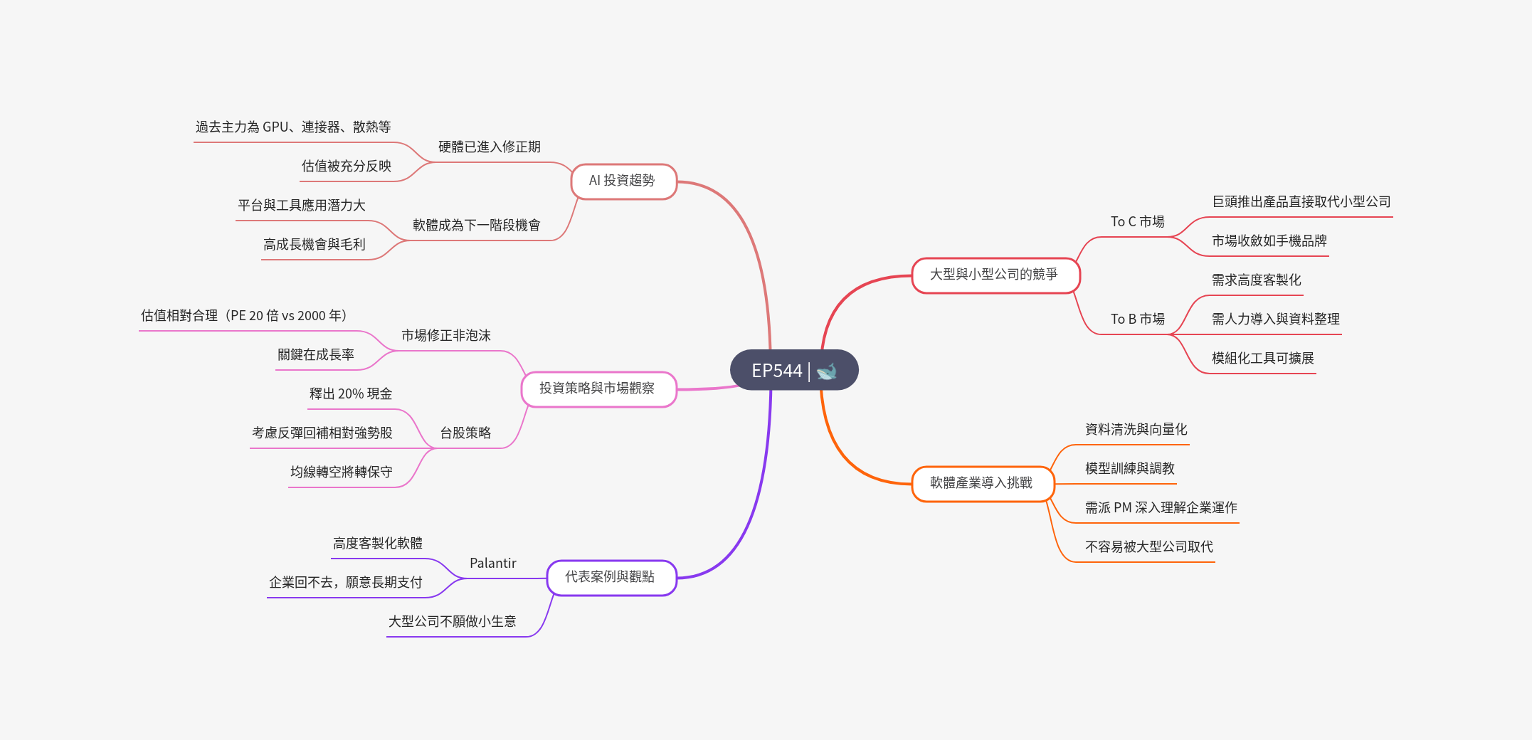 筆記:Gooaye_股癌 2025-03-29
