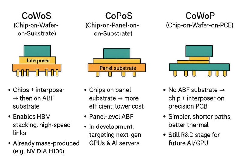 2025-11-09_先進晶片堆疊封裝技術概覽