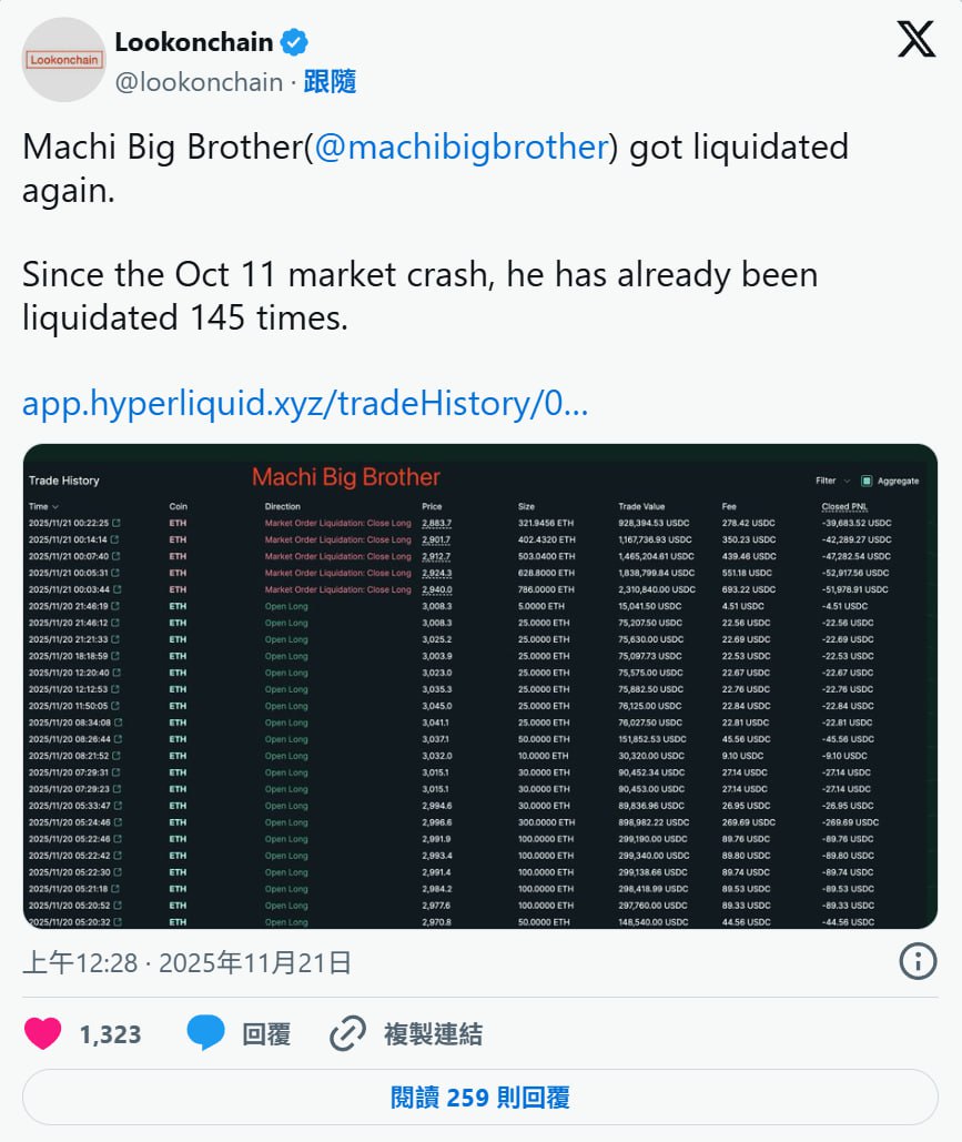 2025-11-21_麻吉大哥爆倉145次