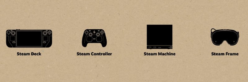 2025-11-23_Steam 硬體產品線