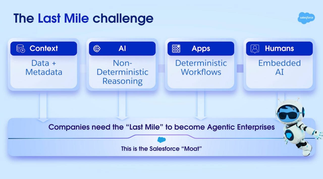 2025-12-07_The Last Mile Challenge