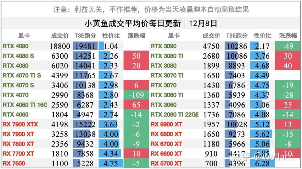 2025-12-08_GPU 與記憶體價格倒掛及漲勢