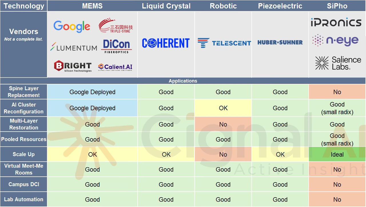 2025-12-11_Google 的 OCS 技術與市場發展