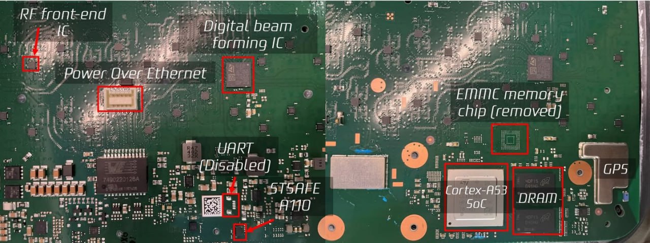 2025-12-15_星鏈終端技術報告概述