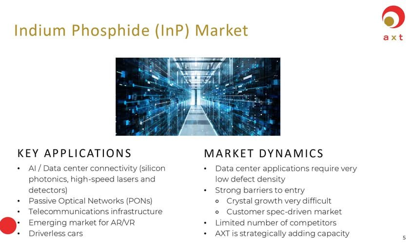 2025-12-16_InP_市場概覽