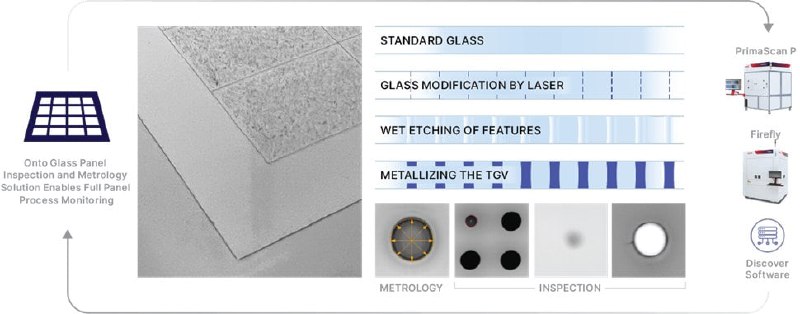 2025-12-23_玻璃核心基板的技術優勢
