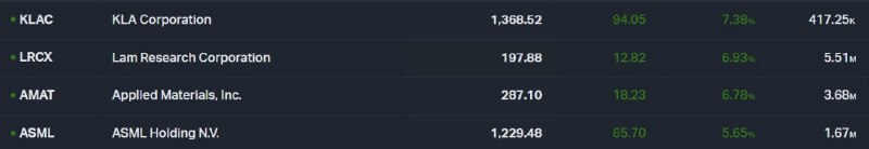 2026-01-06_美股半導體設備廠商股價大幅攀升與市場支出預期