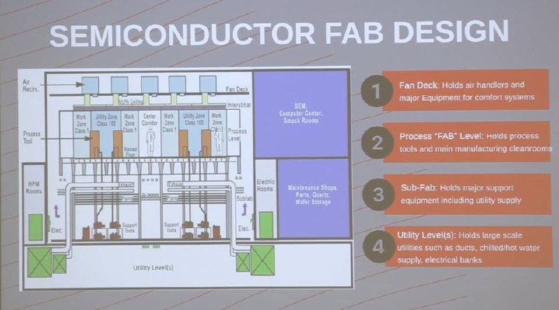 2026-01-09_半導體晶圓廠設計_0