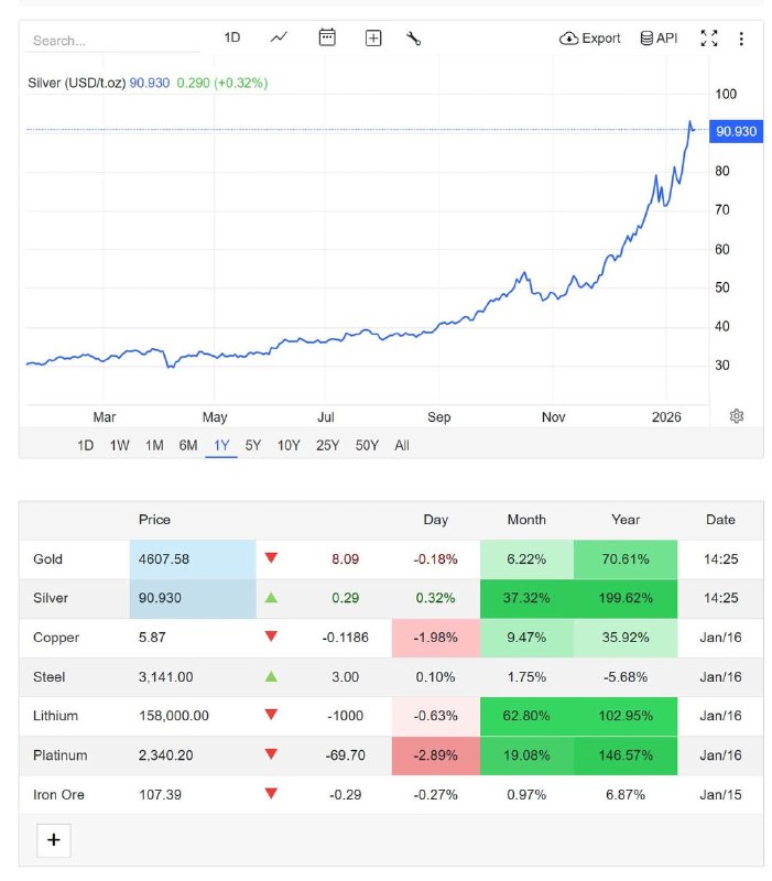 2026-01-16_原物料價格暴漲與國巨電阻漲價現況_0