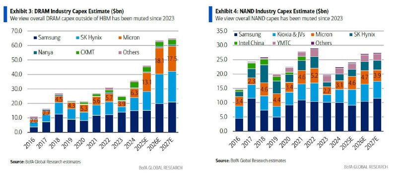 2026-01-18_DRAM-與-NAND-產業資本支出預估分析_0
