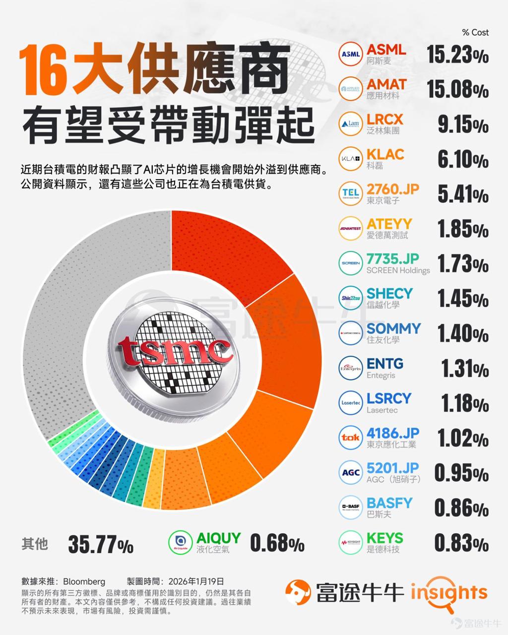 2026-01-21_16-大供應商有望受帶動彈起_1