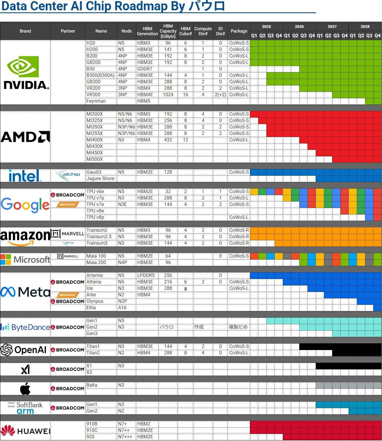 Data Center AI Chip Roadmap_1