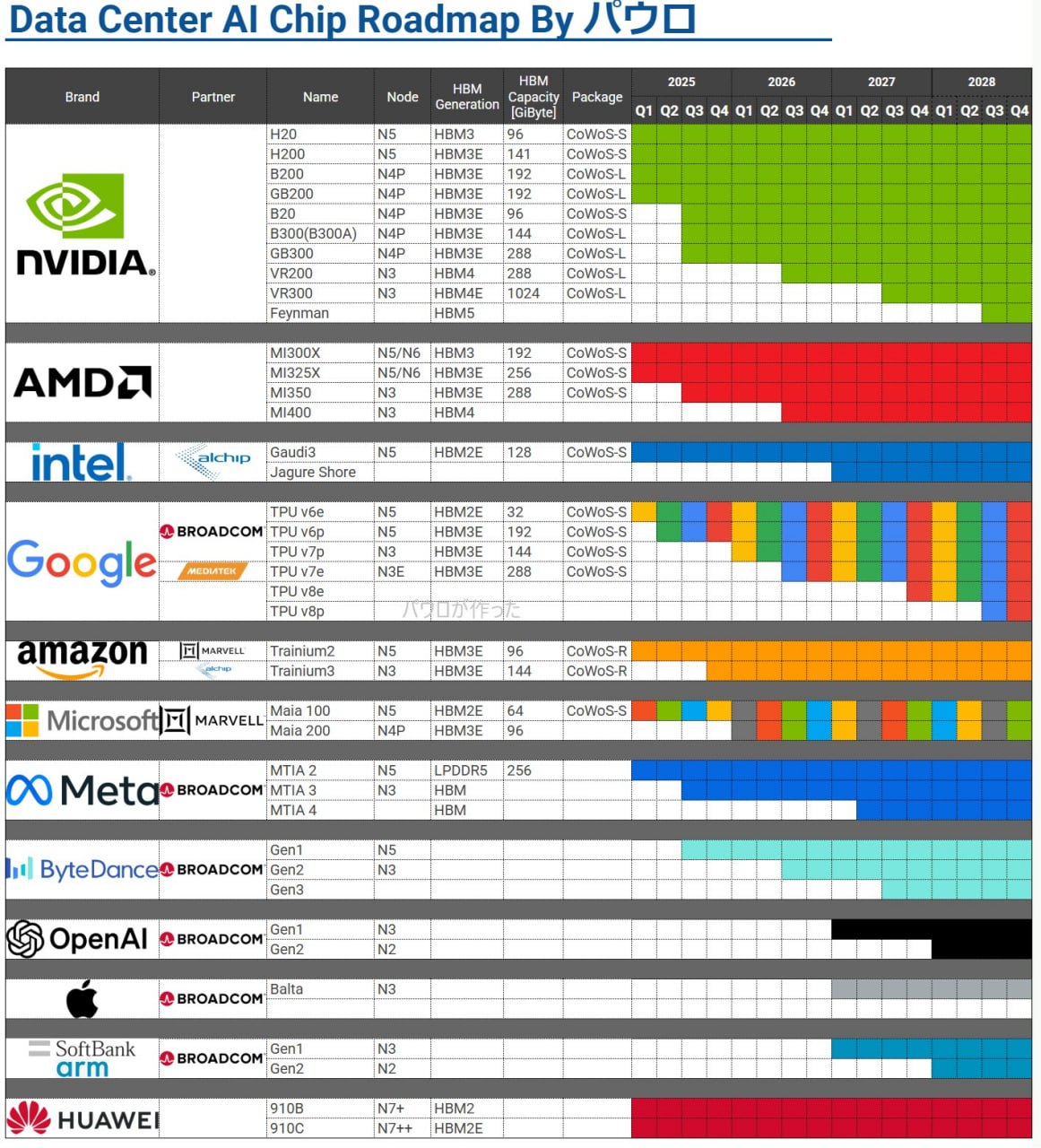 Data Center AI Chip Roadmap_2