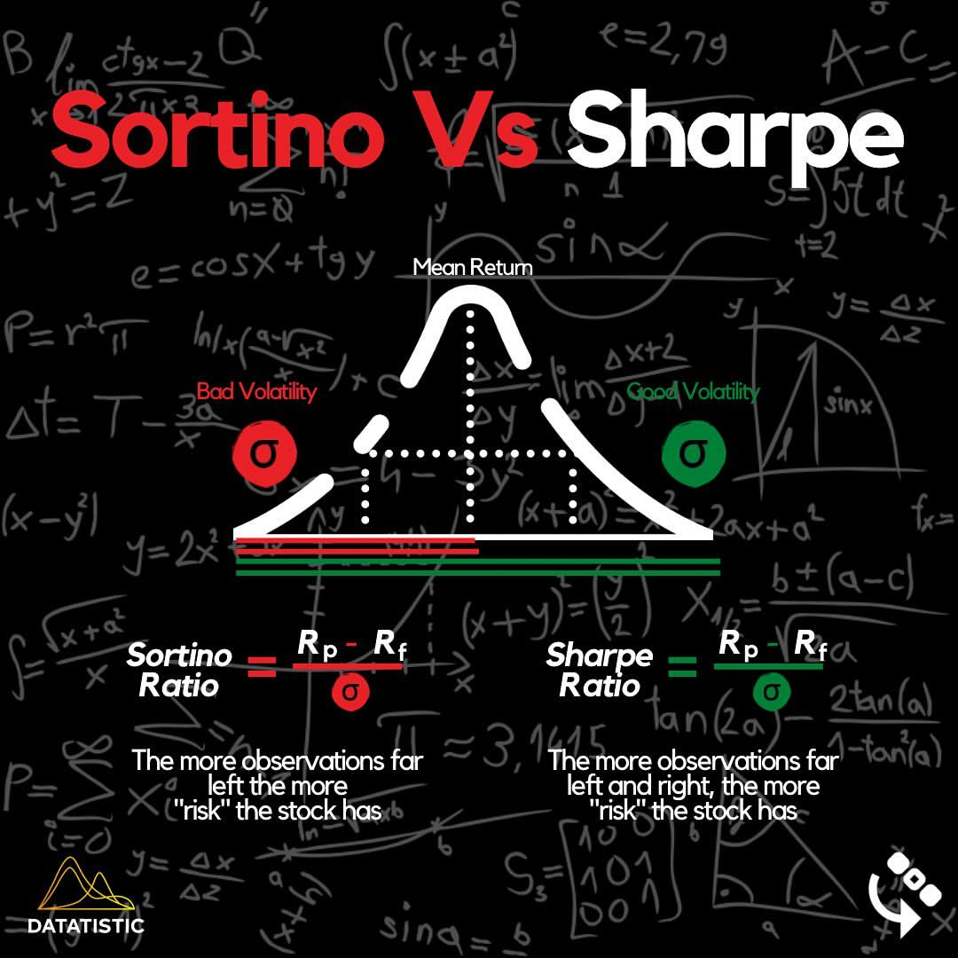 Sharpe-Ratio與Sortino-Ratio簡介|400