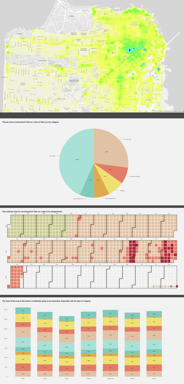 Charts