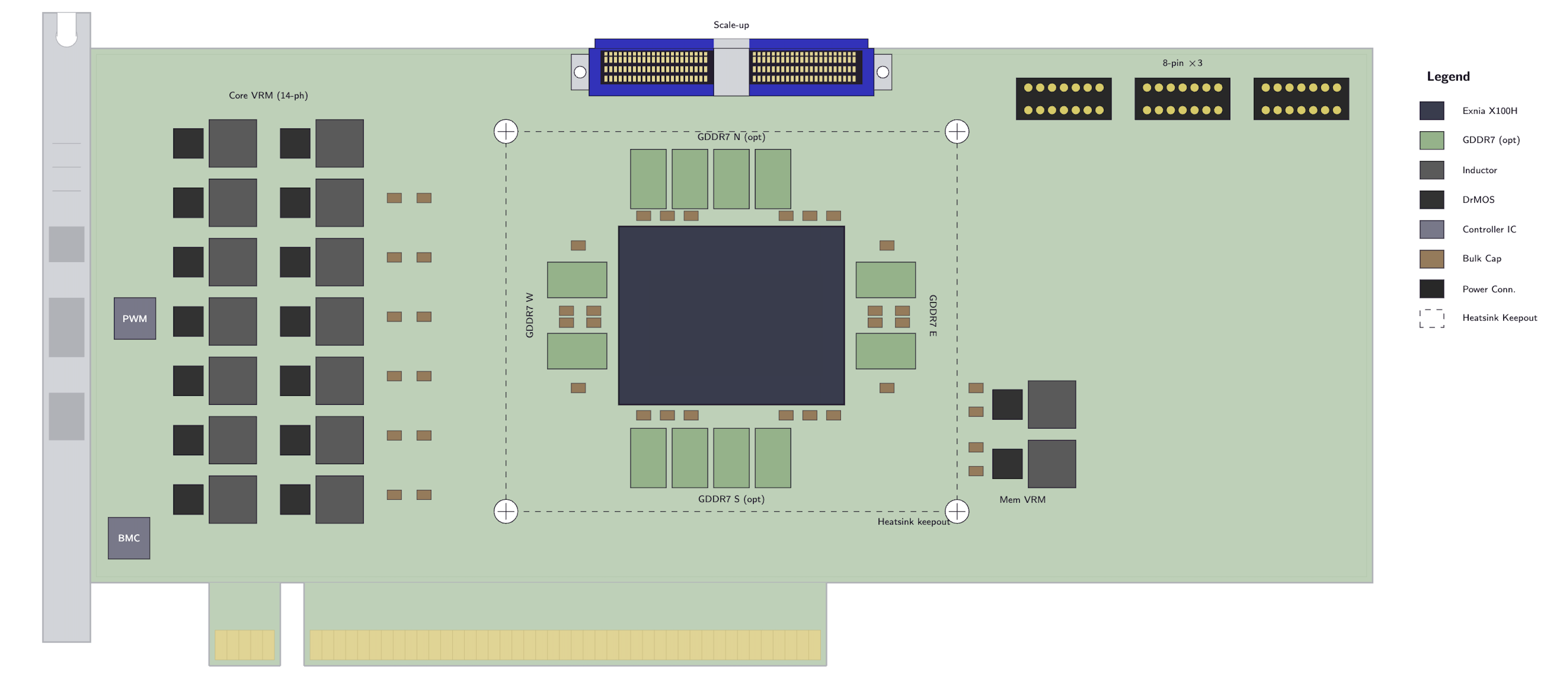 PCIe board layout
