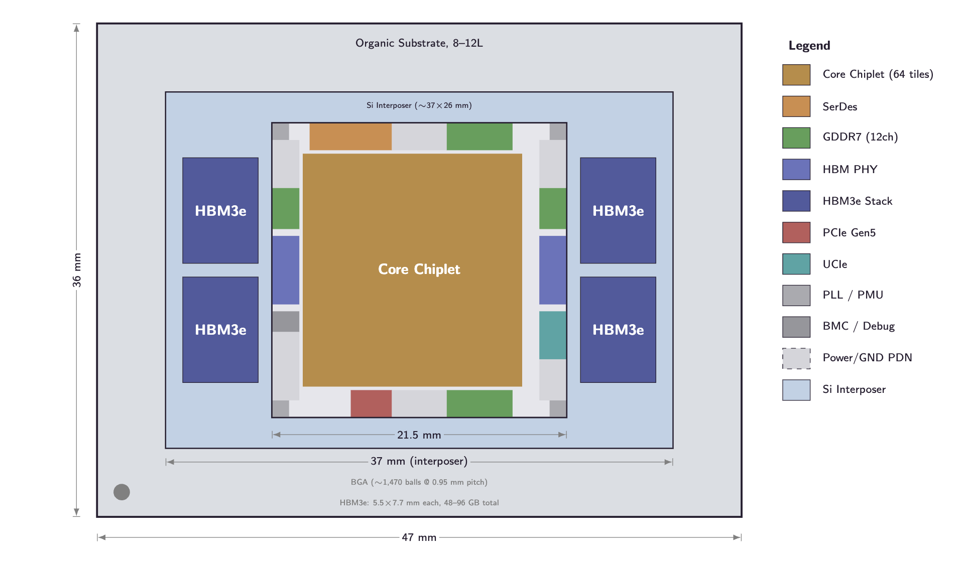 package floorplan