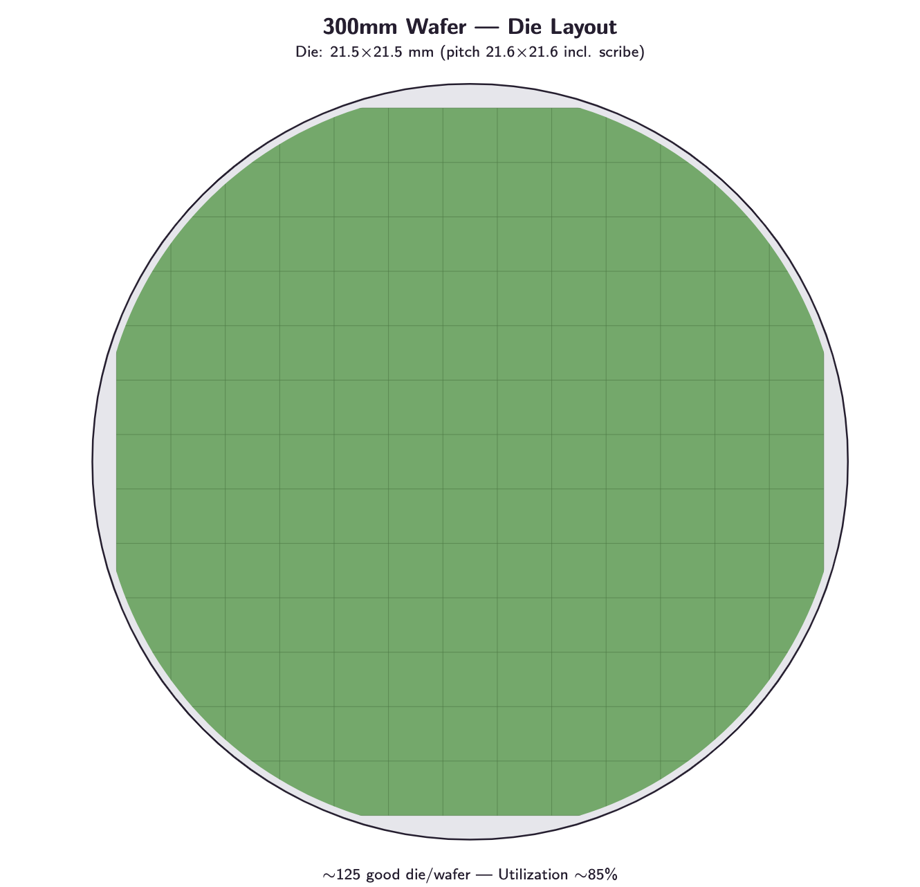 wafer die layout