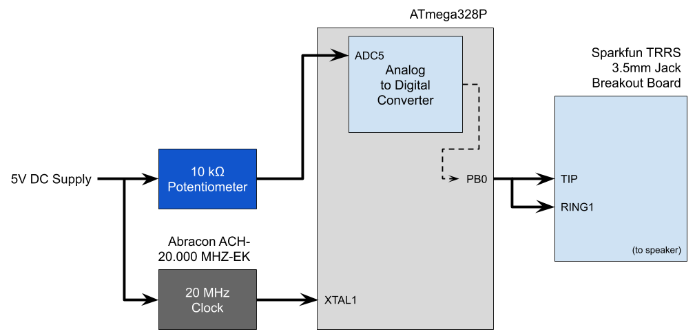 GitHub - kevinyzheng/atmega328p-note-generator: Generates a note ...