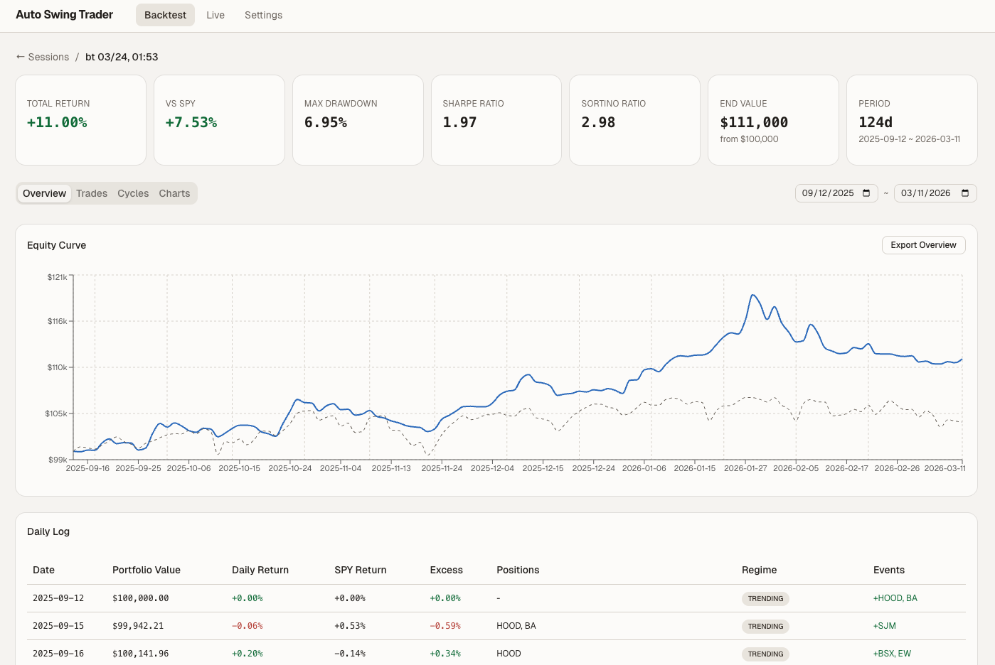 Dashboard