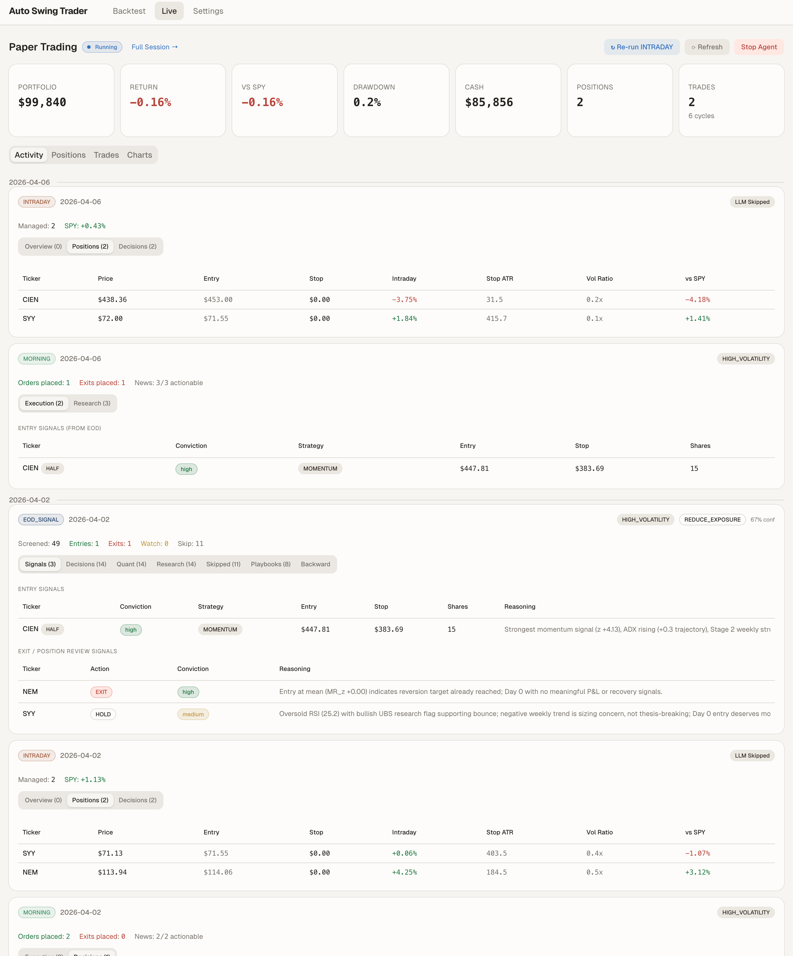 Paper Trading