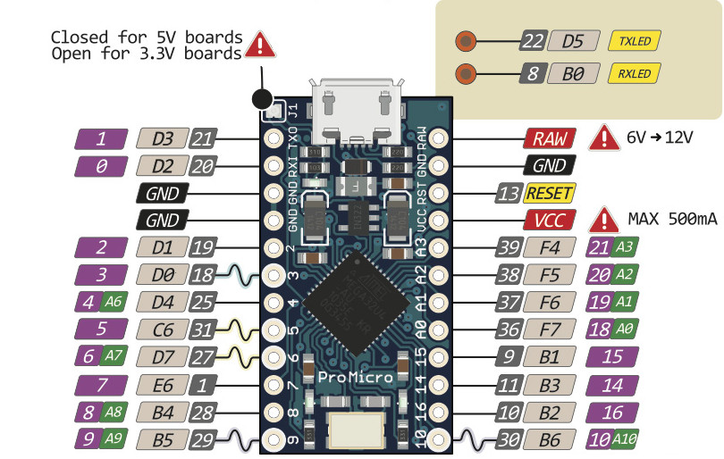 pro micro pinout