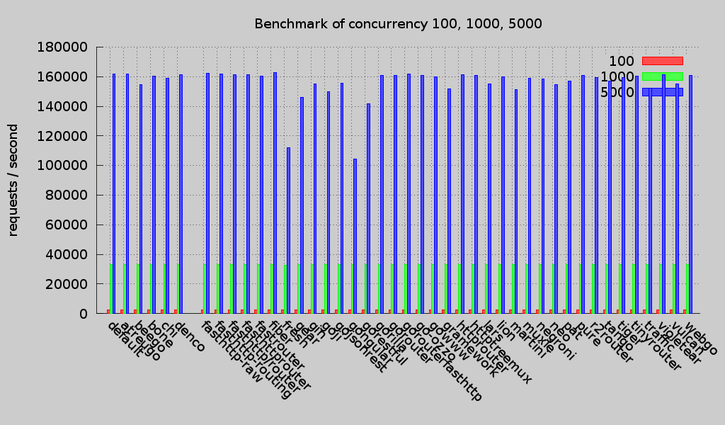 concurrency (Round 3)