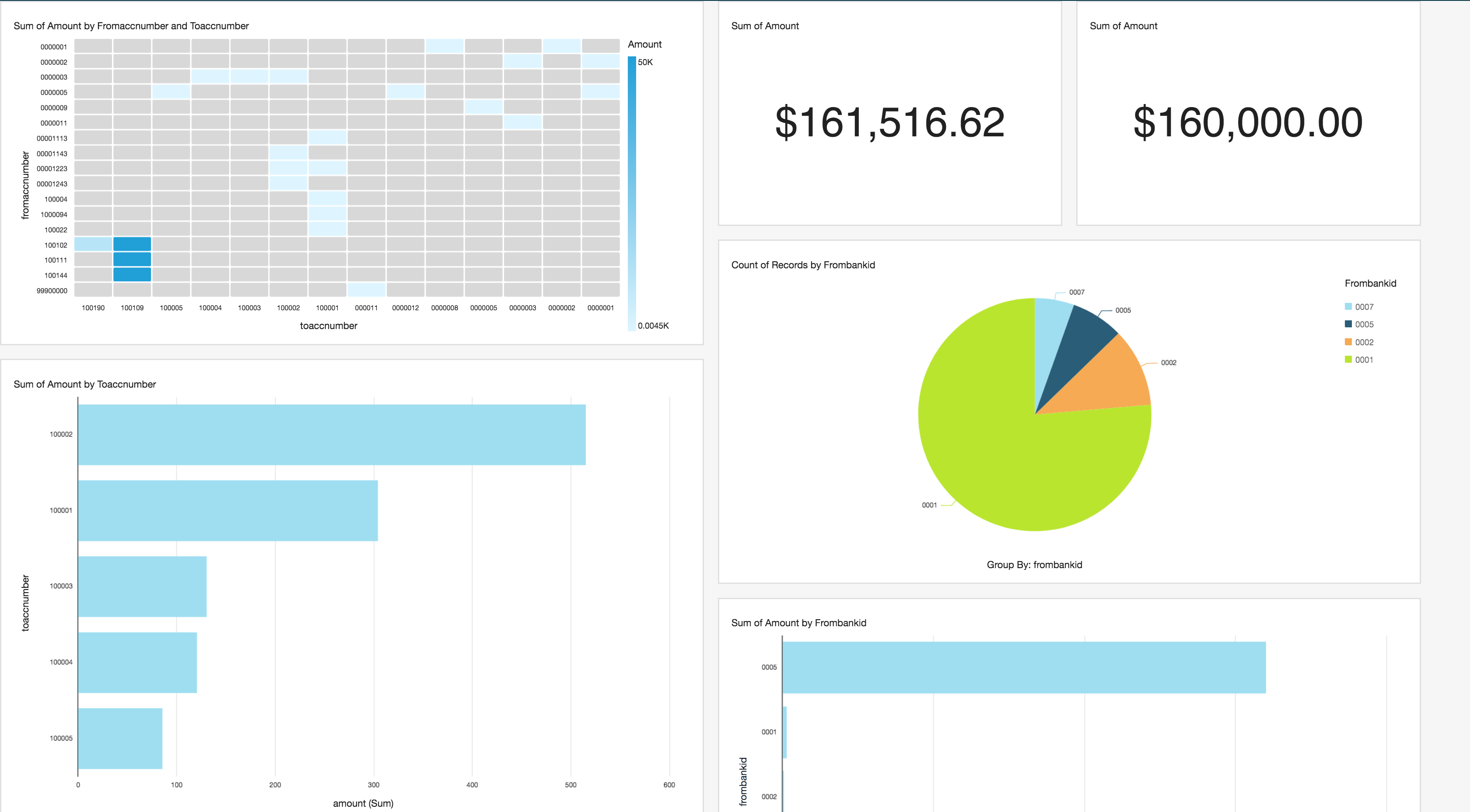 Quicksight Dashboard